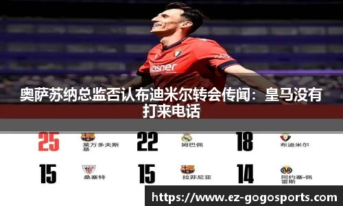 奥萨苏纳总监否认布迪米尔转会传闻：皇马没有打来电话